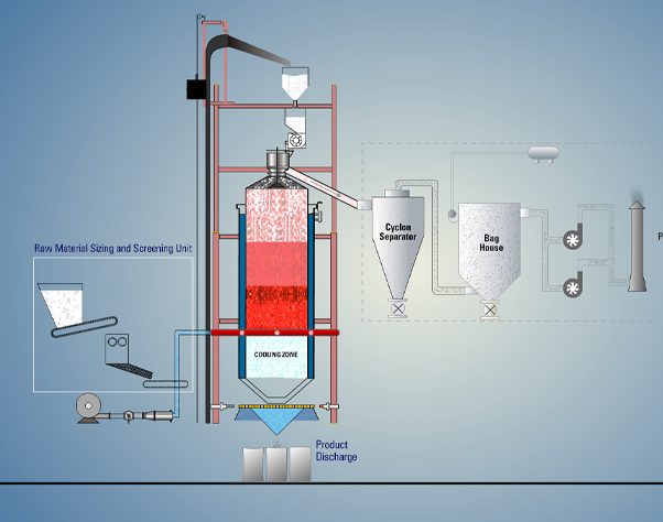 Customised Engineering Services